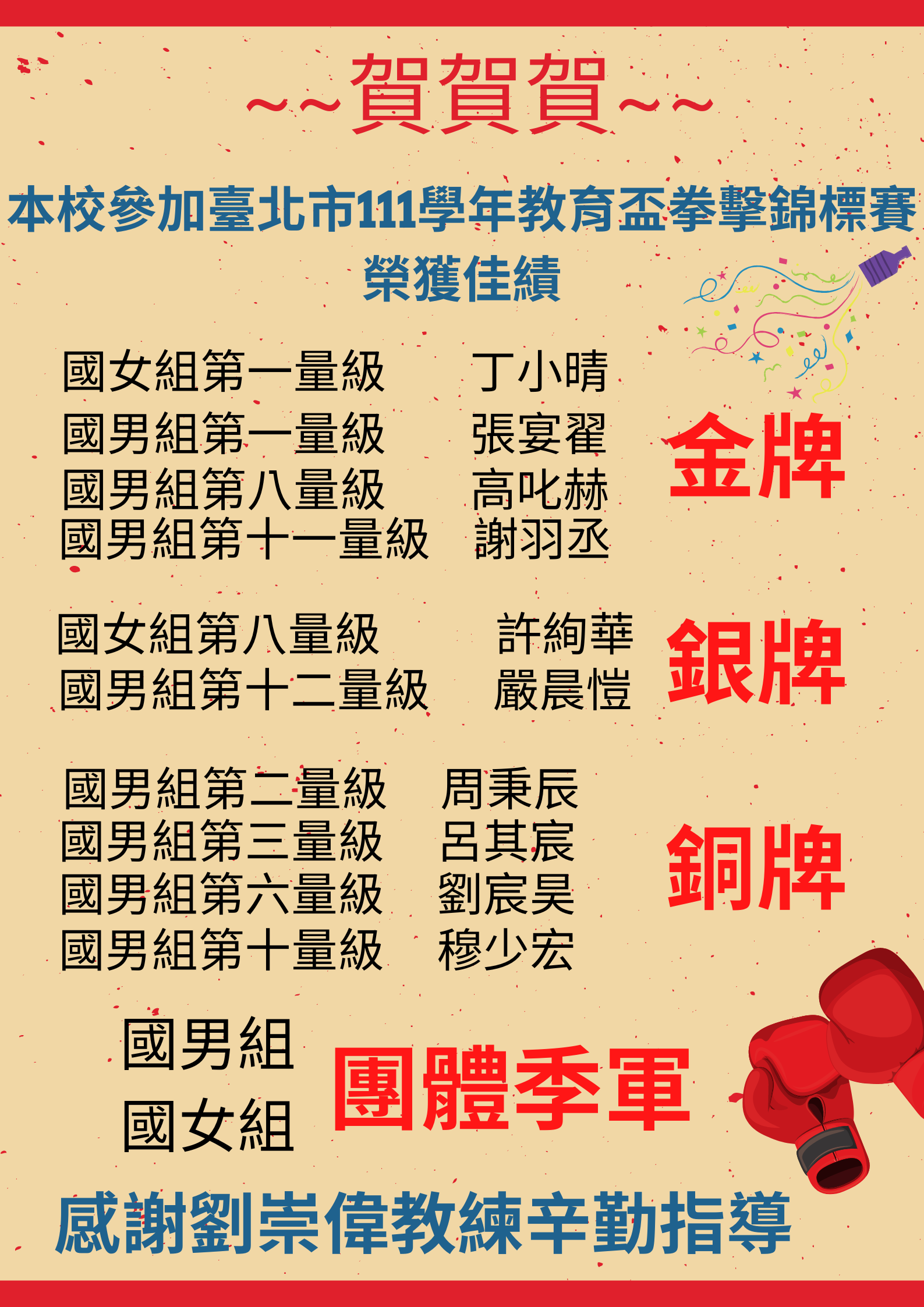 賀~本校拳擊隊參加111年度教育盃拳擊錦標賽榮獲佳績