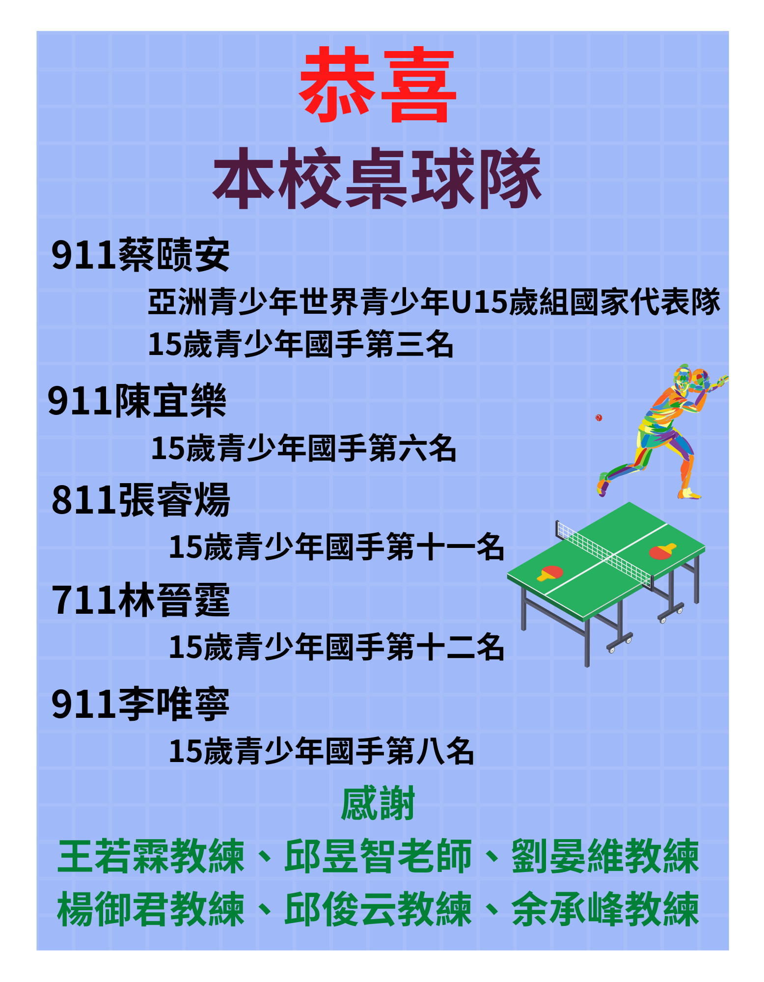 恭喜本校桌球隊同學入選15歲青少年國手