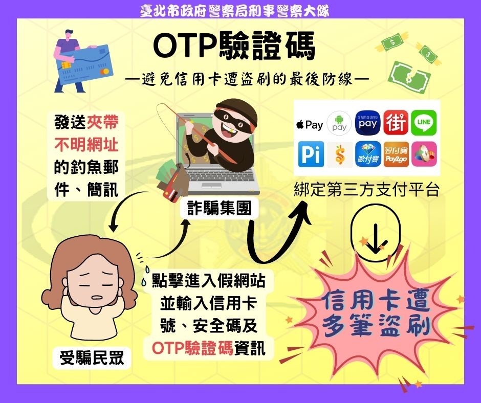 避免信用卡遭盜刷的最後防線