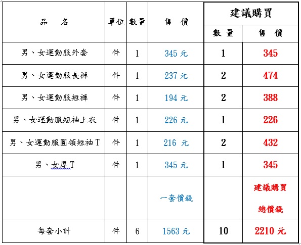 112年度新生服裝購買