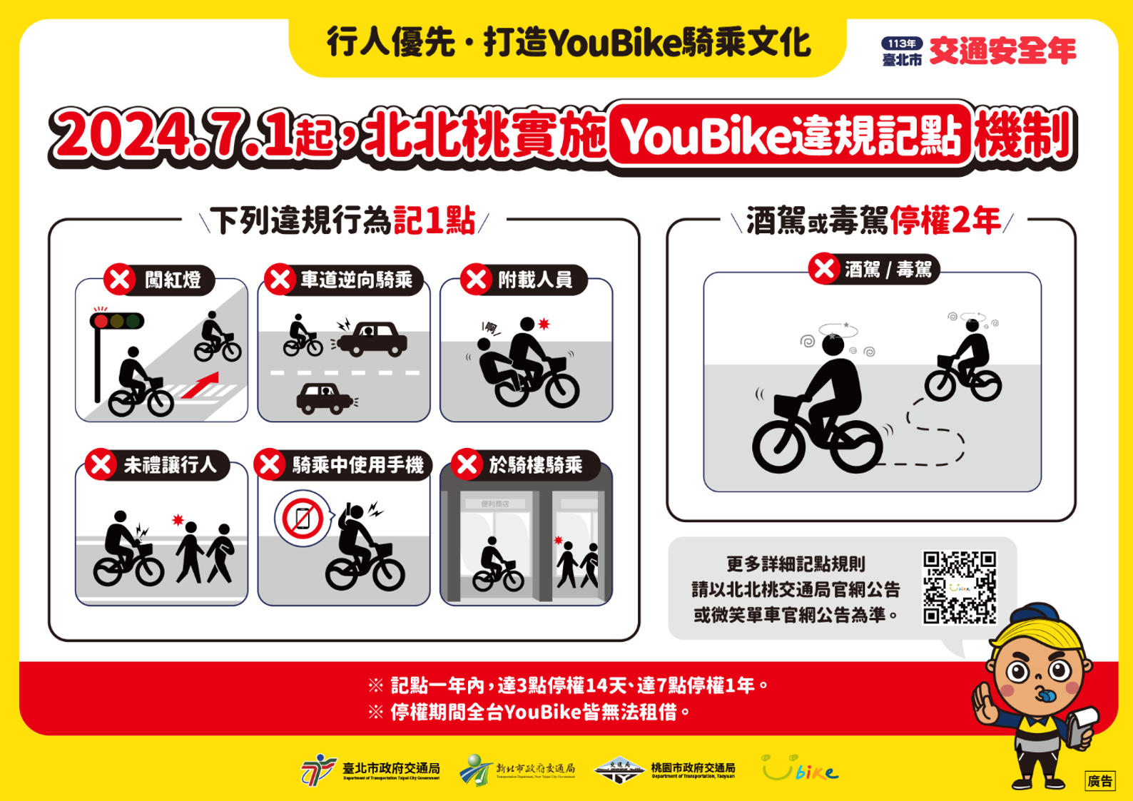2024年7月1日起北北桃實施YouBike違規記點機制