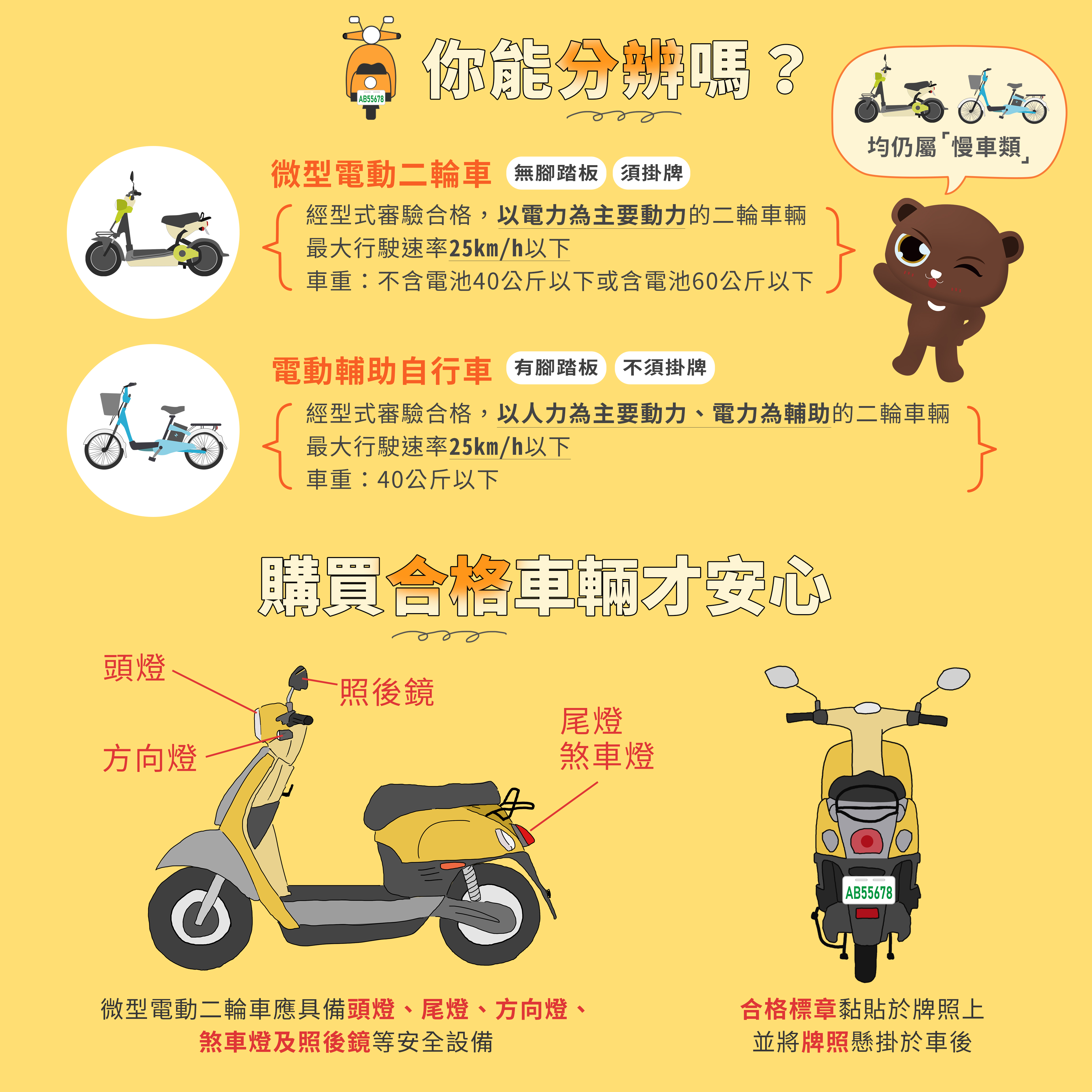 購買合格車輛才安心